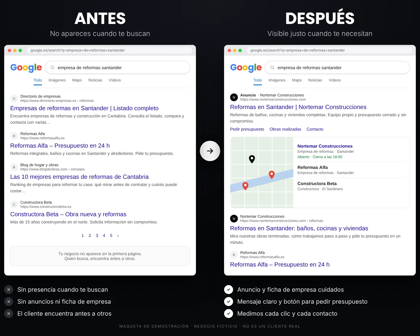 Comparativa antes y después en Google: a la izquierda un negocio que no aparece en los resultados, a la derecha el mismo negocio con anuncio, ficha de empresa y resultado propio.