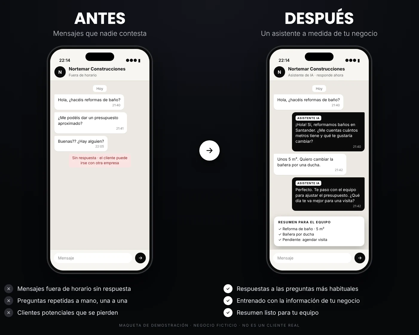 Comparativa antes y después de la atención al cliente: a la izquierda mensajes sin responder fuera de horario, a la derecha un asistente de inteligencia artificial que atiende al cliente y prepara un resumen para el equipo.